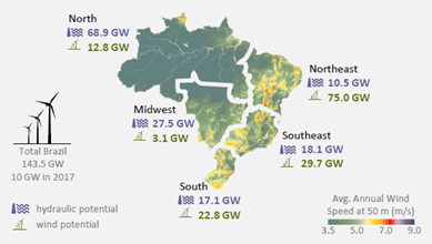Potencial Energético Brasileiro (2017)